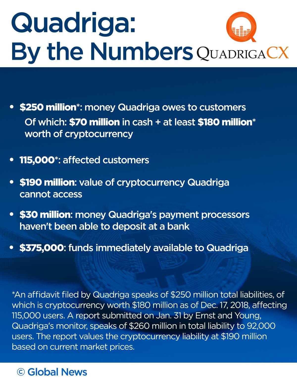‘Insanity.’ How one crypto expert calls Quadriga’s search for missing millions - image