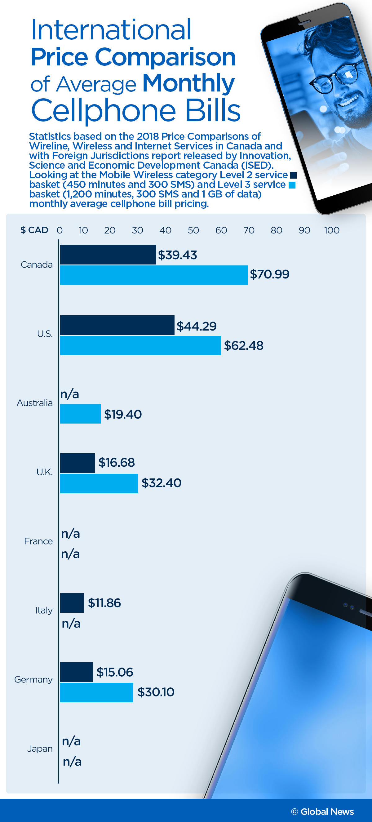 The Best Cheapest Cellphone Plans In Canada In 2019 National   Raw 3agg Best Cheapest Cellphone Plans 2019 1 1 