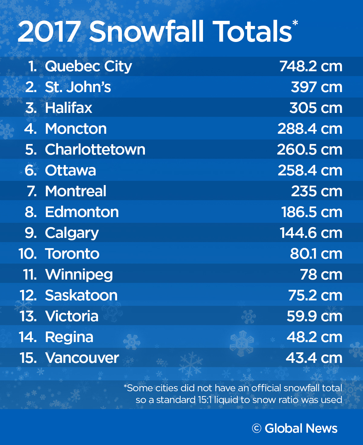 Is Edmonton getting the most for its snowplowing buck? Edmonton