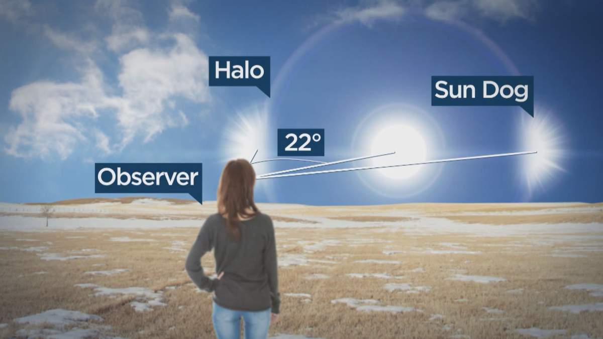 Winter weather phenomena: halos and sun dogs - image