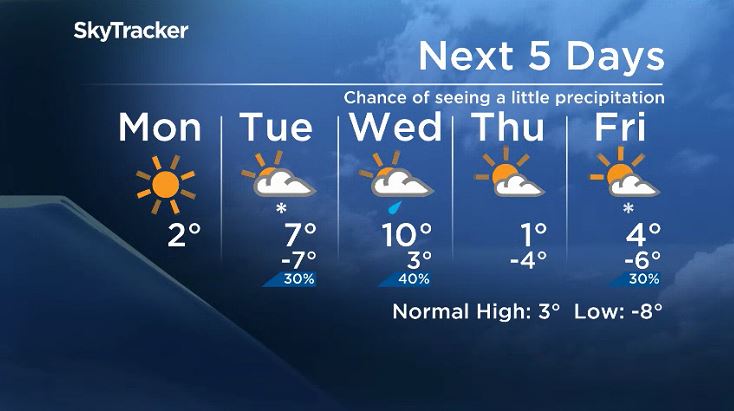 Winnipeg’s 5 day forecast for the week of March 25, 2019.