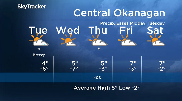 Here is your Okanagan 5-Day SkyTracker Weather Forecast.