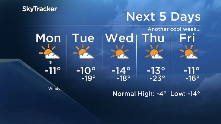 Winnipeg’s 5 day forecast from March 4, 2019.