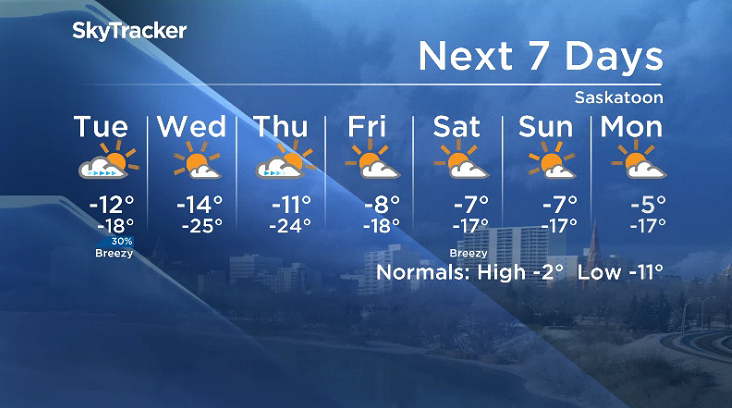 Here is your Saskatoon 7-Day SkyTracker Weather Forecast.