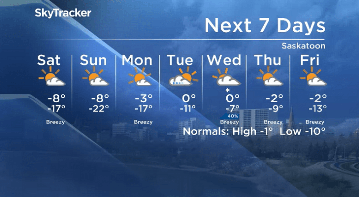 Here is your Saskatoon 7-Day SkyTracker Weather Forecast.