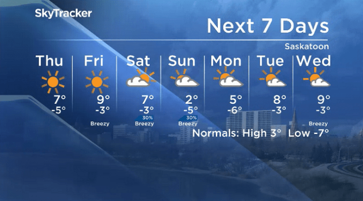Here is your Saskatoon 7-Day SkyTracker Weather Forecast.