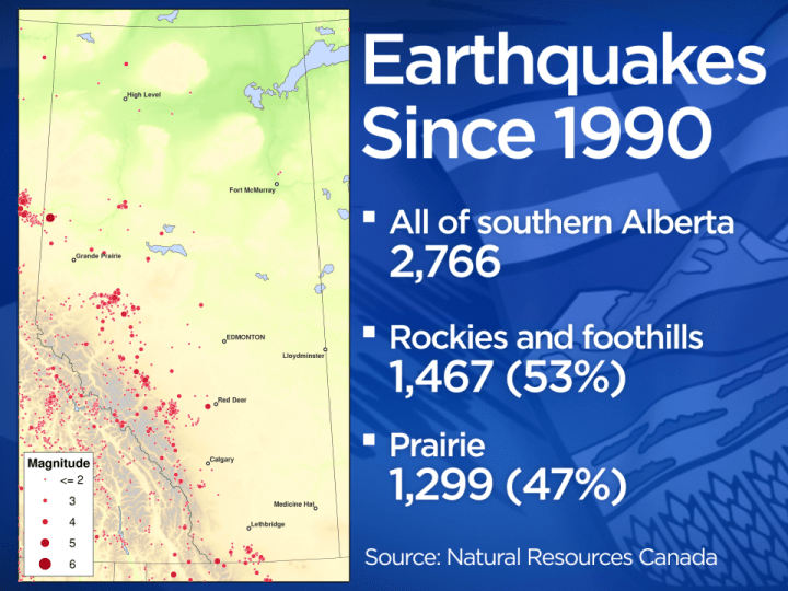 Fracking and the major role it plays in causing earthquakes in Alberta Globalnews.ca