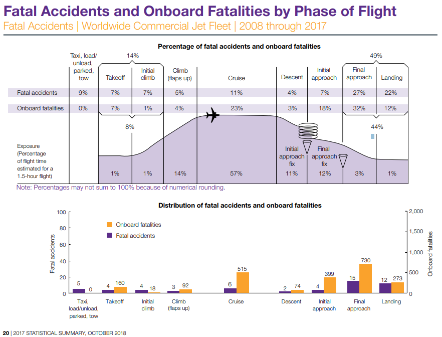 Ethiopian Airlines disaster: Timeline of the plane’s takeoff and crash - image