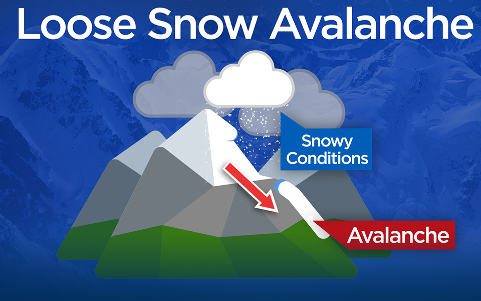 Avalanches In Canada: A Look At The Types, Sizes And Safety Tips ...