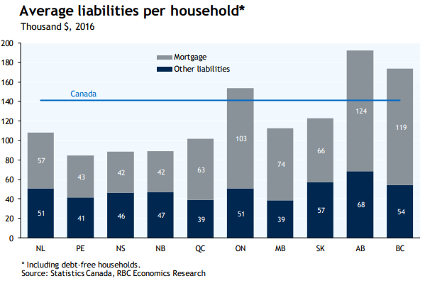 Alberta Election Fact Check: Time to end the mortgage stress test ...