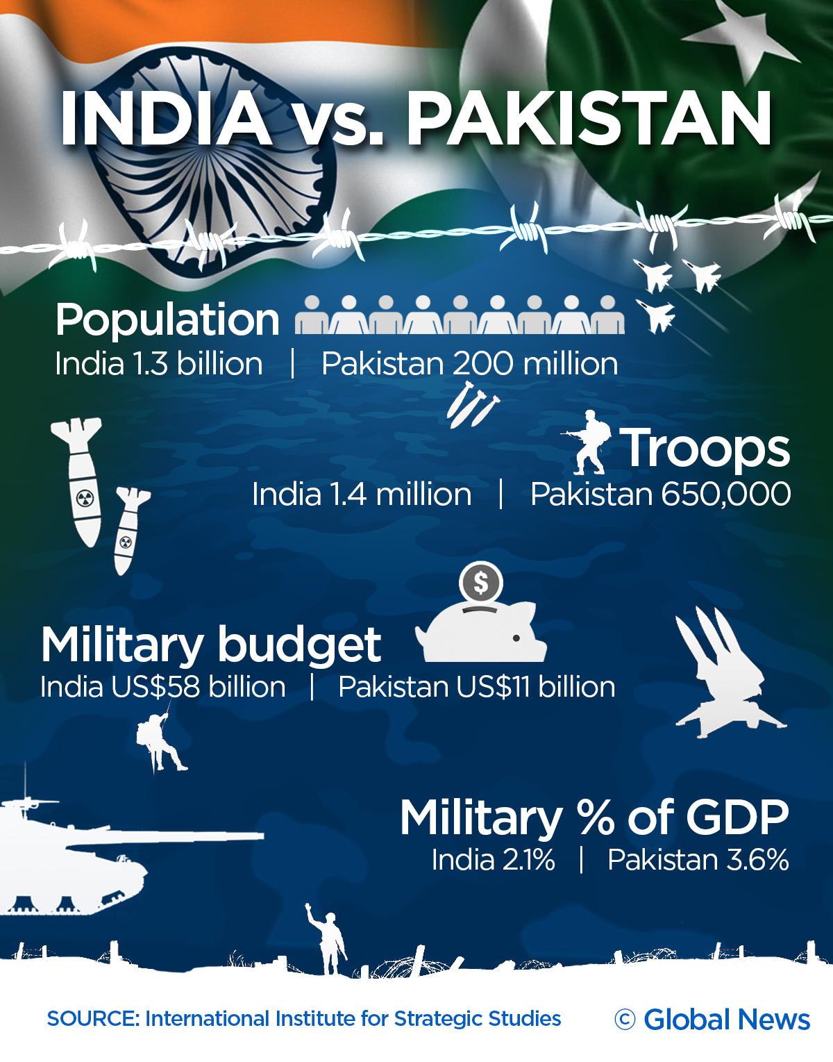 Why India and Pakistan benefit from a ‘violent peace’ and the threat of war - image