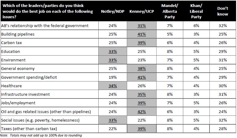 Ipsos/Global News poll