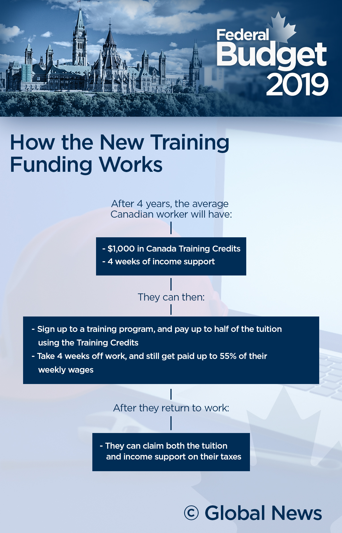 What you need to know about the new job training programs in the federal budget - image
