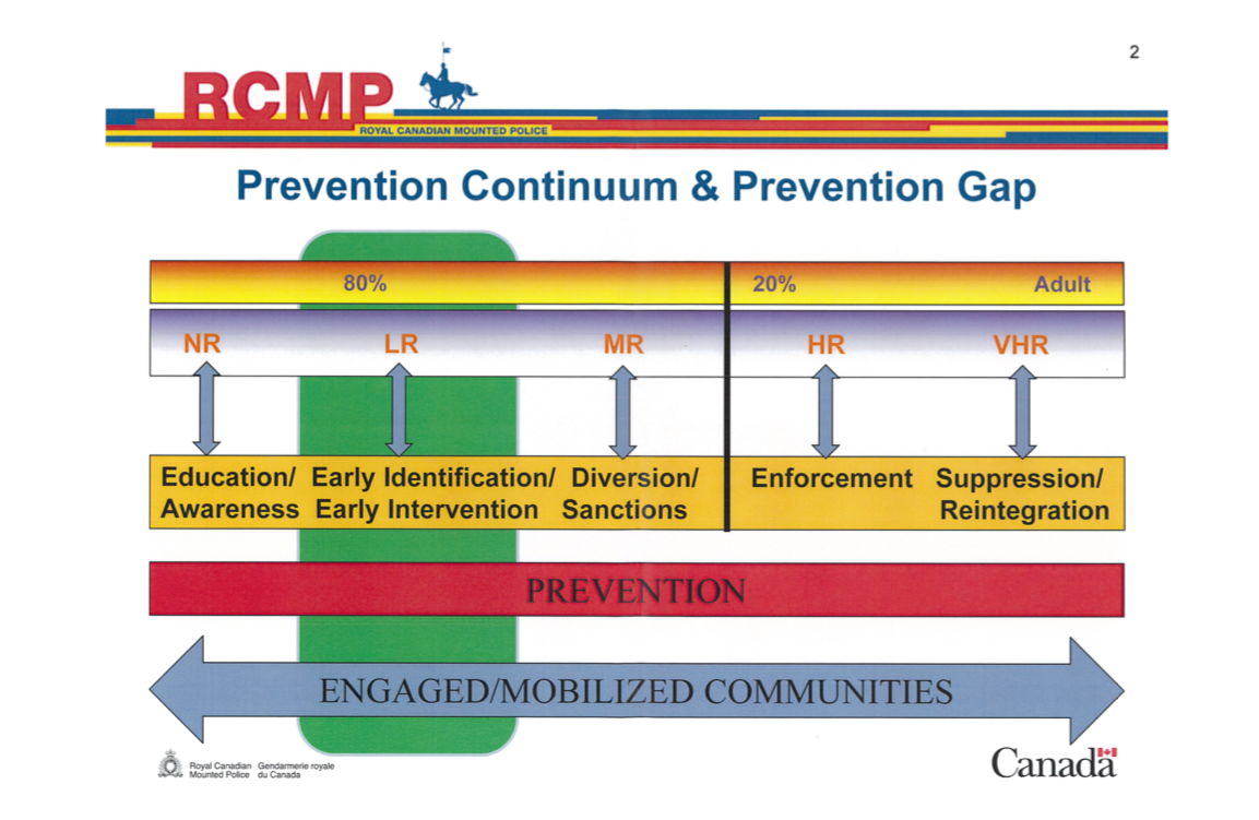 What The RCMP Is Doing Behind The Scenes To Prevent Violent Extremism ...