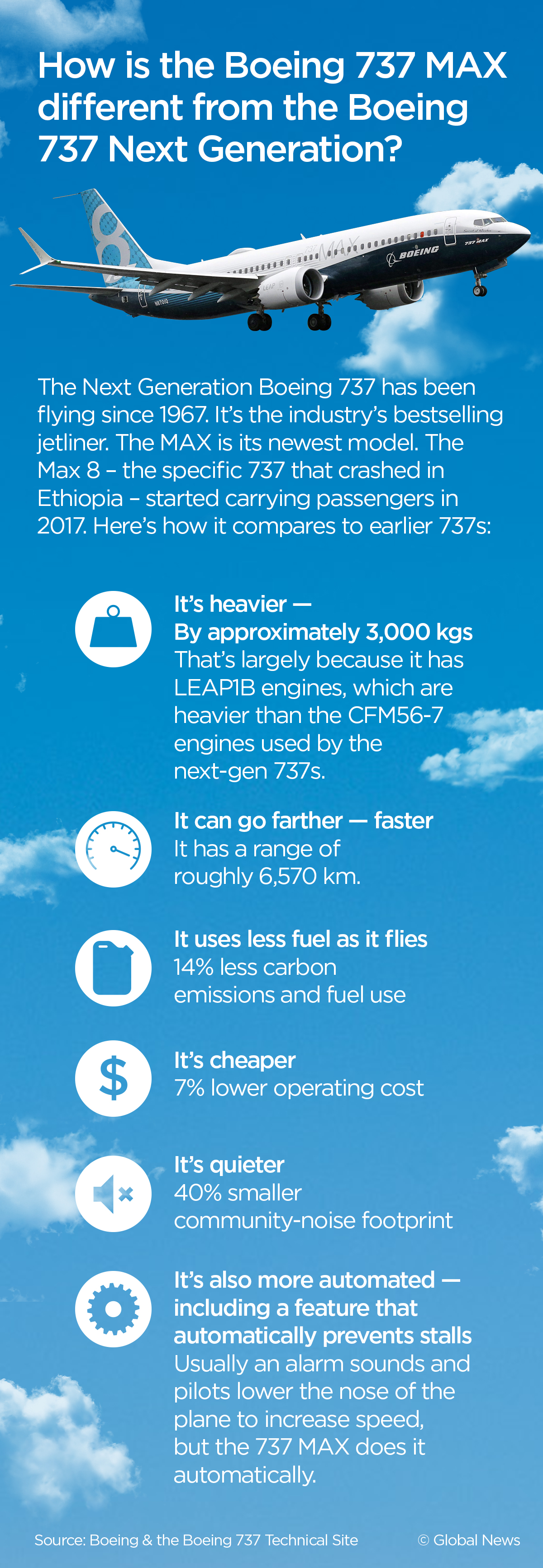 How the Boeing 737 MAX 8 involved in the Ethiopian Airlines crash is different from older 737s - image