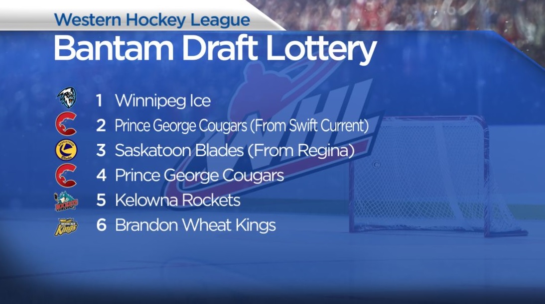 Winnipeg Ice win WHL draft lottery - image