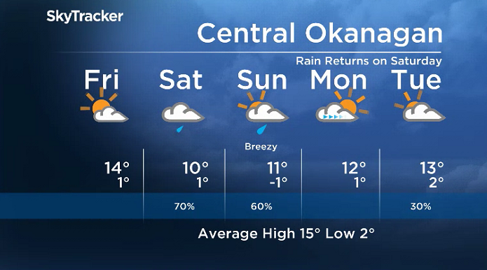 Here is your Okanagan 5-Day SkyTracker Weather Forecast.