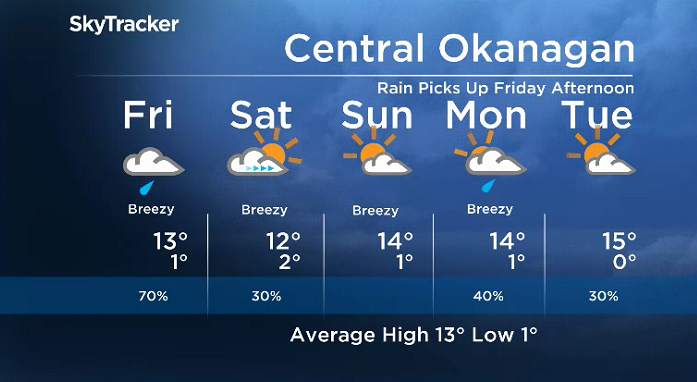 Here is your Okanagan 5-Day SkyTracker Weather Forecast.