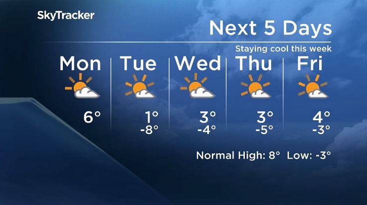 Winnipeg\’s 5 day forecast for the week of April 8, 2019.