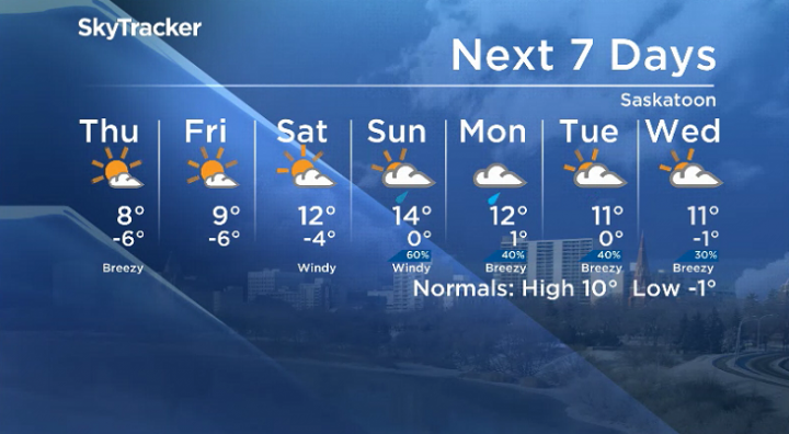 Here is your Saskatoon seven-day SkyTracker weather forecast.