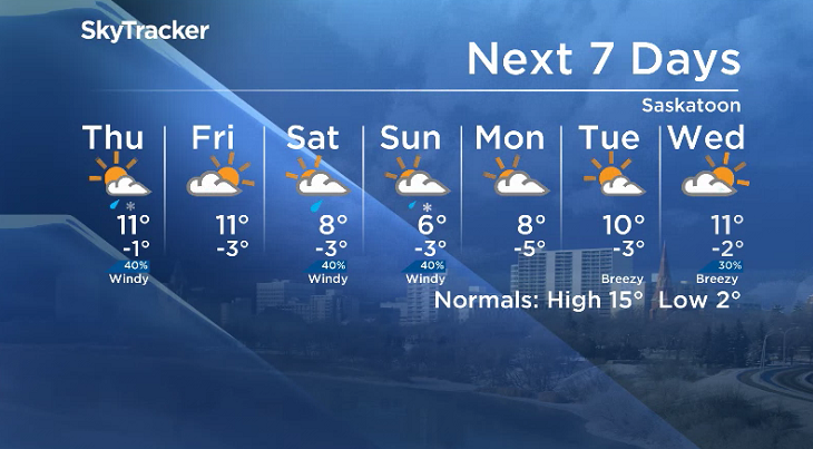 Here is your Saskatoon seven-day SkyTracker weather forecast.