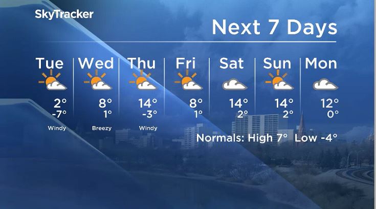 Here is your Saskatoon 7-day Skytracker weather forecast.
