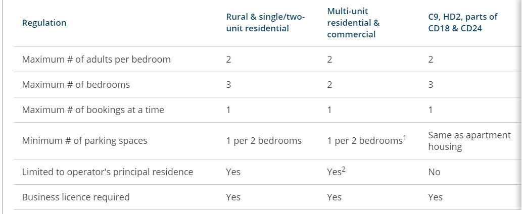 City of Kelowna/ Global Okanagan