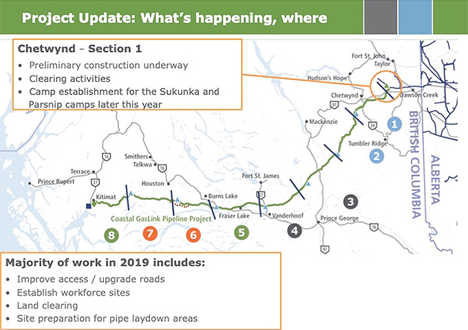 New First Nations Camp Planned To Block Natural Gas Pipeline In ...