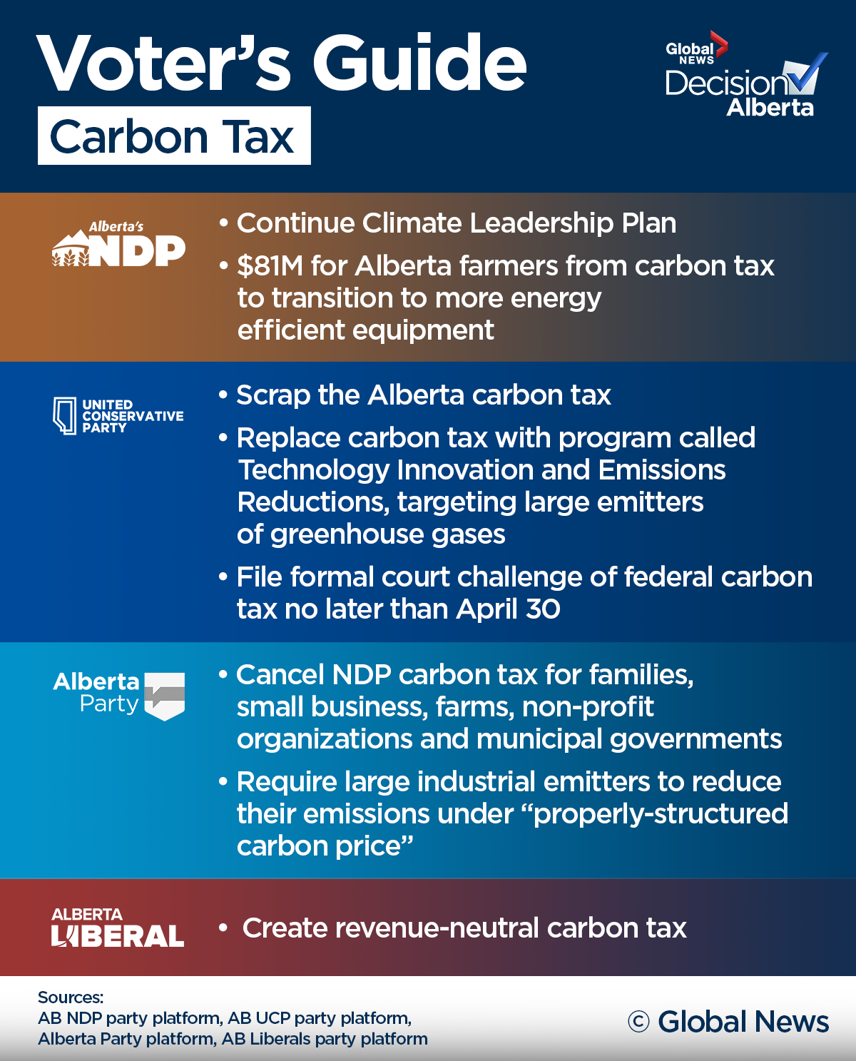 Alberta election cheat sheet: A last-minute voter’s guide - image