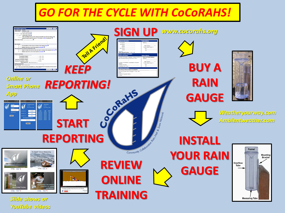 Alberta weather enthusiasts: set up a weather station in your backyard - image
