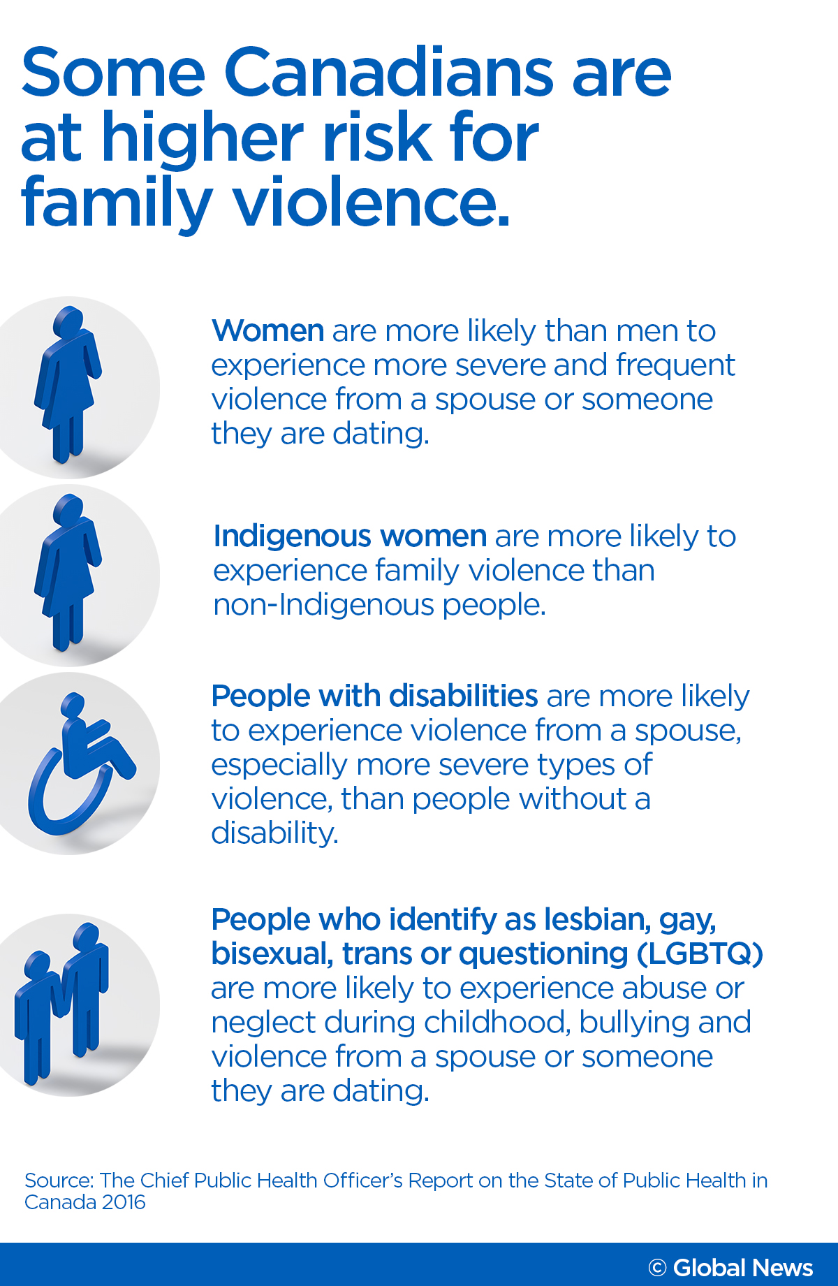 Overcoming abuse: How to support and respect survivors of family violence - image
