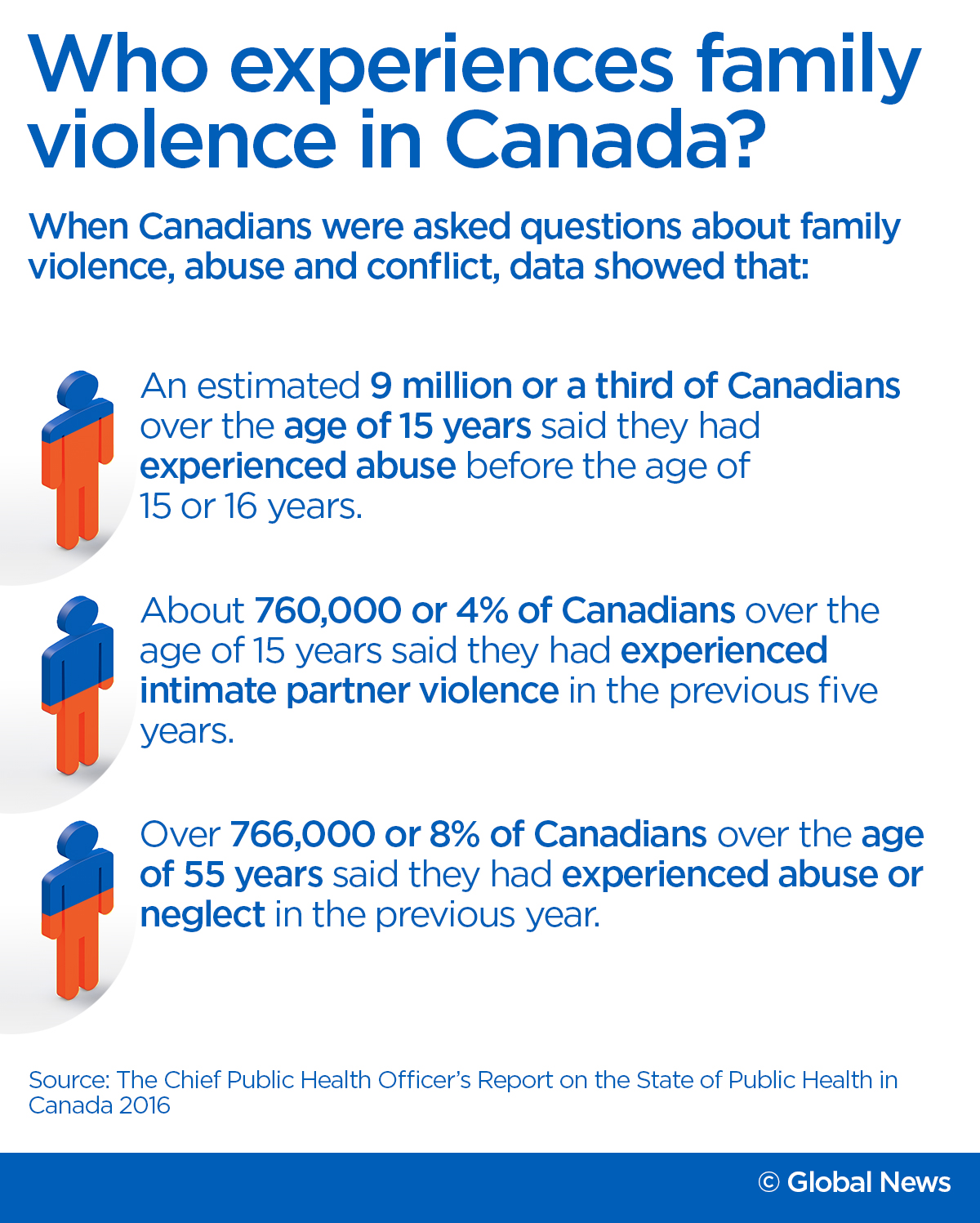 Overcoming abuse: How to support and respect survivors of family violence - image