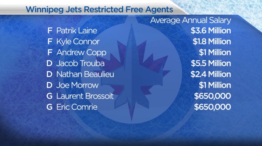 ‘We have some tough decisions to make’: Changes inevitable for the Winnipeg Jets - image