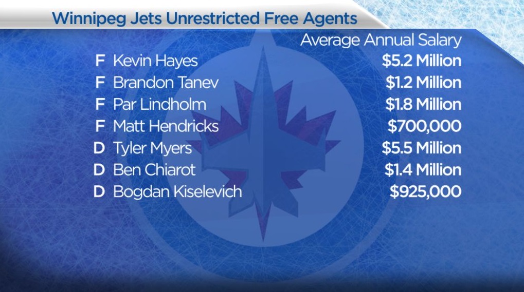 ‘We have some tough decisions to make’: Changes inevitable for the Winnipeg Jets - image