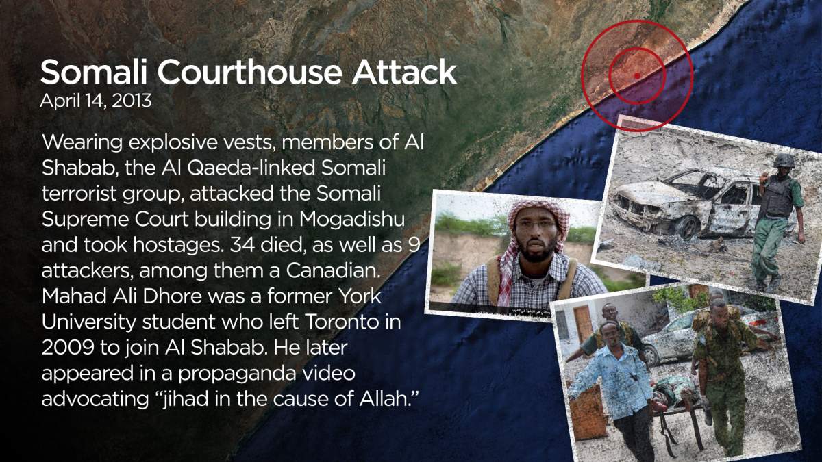 Deadly export: Canadians responsible for hundreds of terrorism deaths and injuries overseas - image