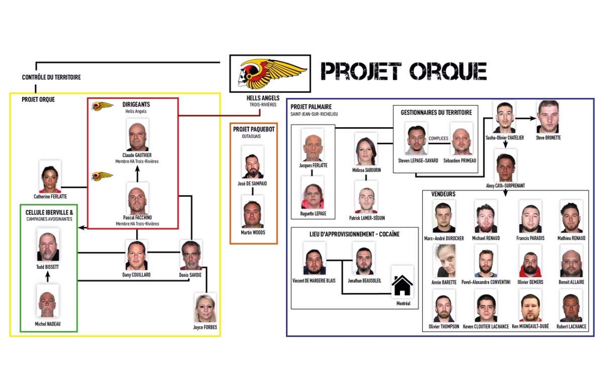 Police forces in Quebec arrested 33 people Wednesday in relation to a provincewide investigation into organized crime.