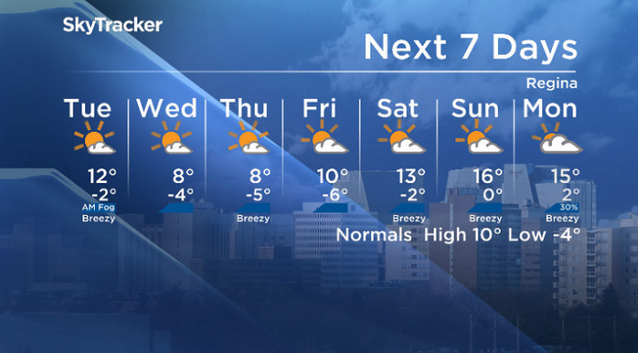 Here is your Regina 7-Day SkyTracker Weather Forecast.