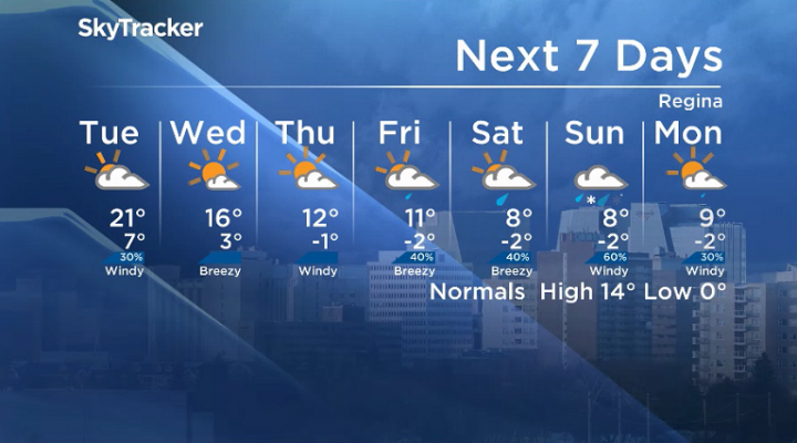 Here is your Regina seven-day SkyTracker weather forecast.