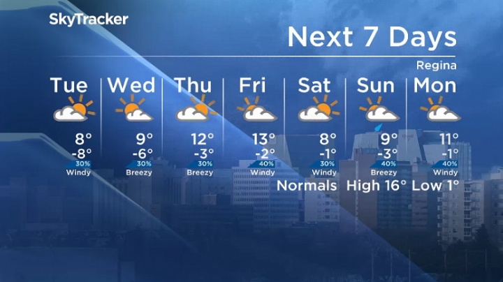 Here is your Regina seven-day SkyTracker weather forecast.