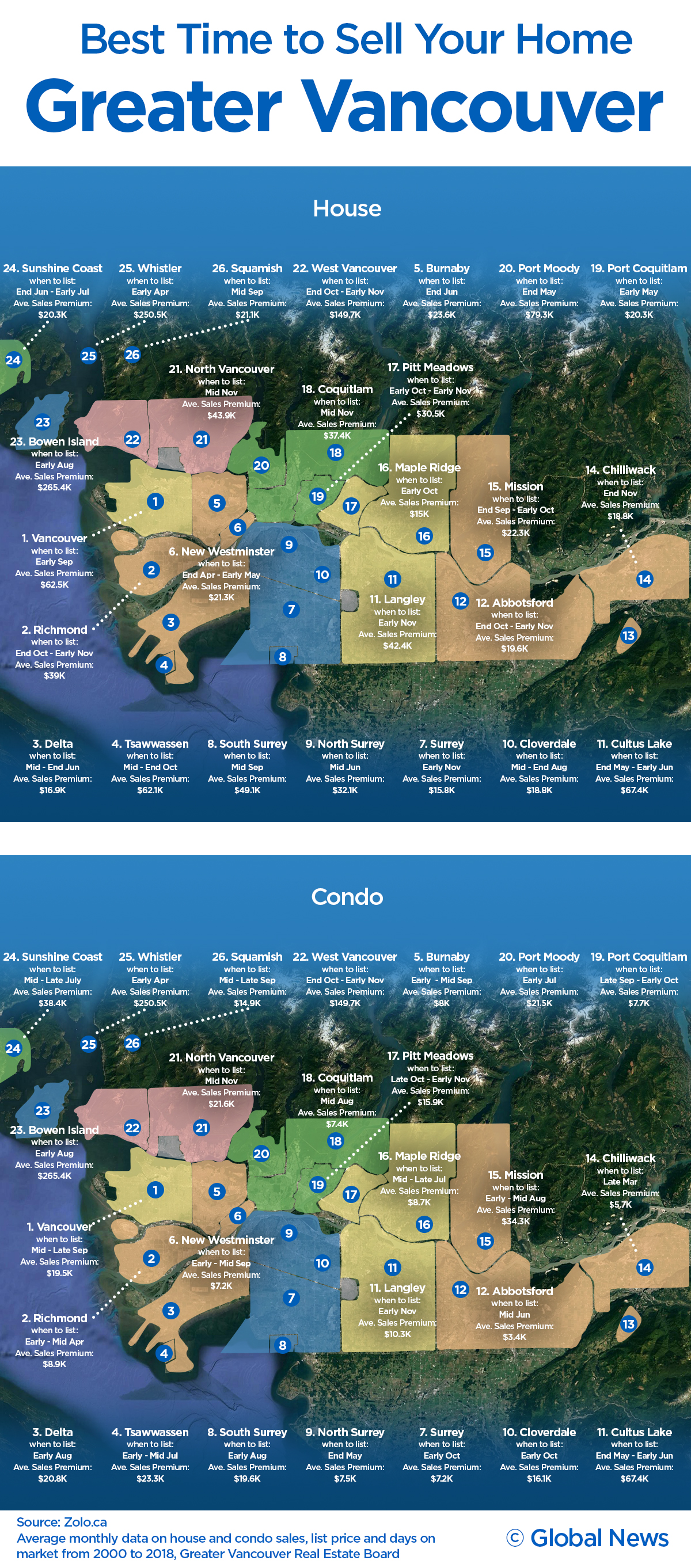 ‘Sell before you buy’ is the new housing market battle cry - image
