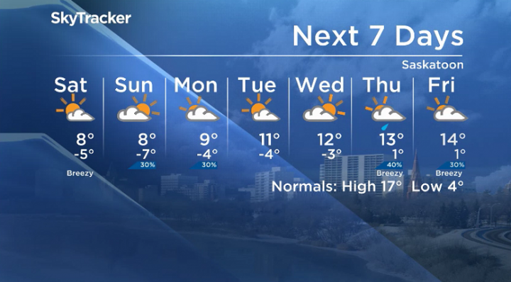 Here is your Saskatoon seven-day SkyTracker weather forecast.