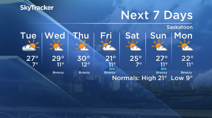 Here is your Saskatoon seven-day SkyTracker weather forecast.