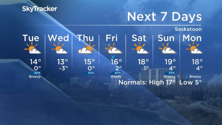 Saskatchewan Weather Outlook: Big Warm-up On The Way | Globalnews.ca