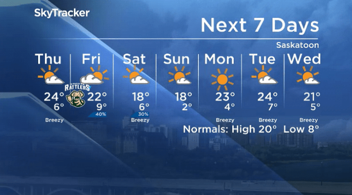 Here is your Saskatoon seven-day SkyTracker weather forecast.