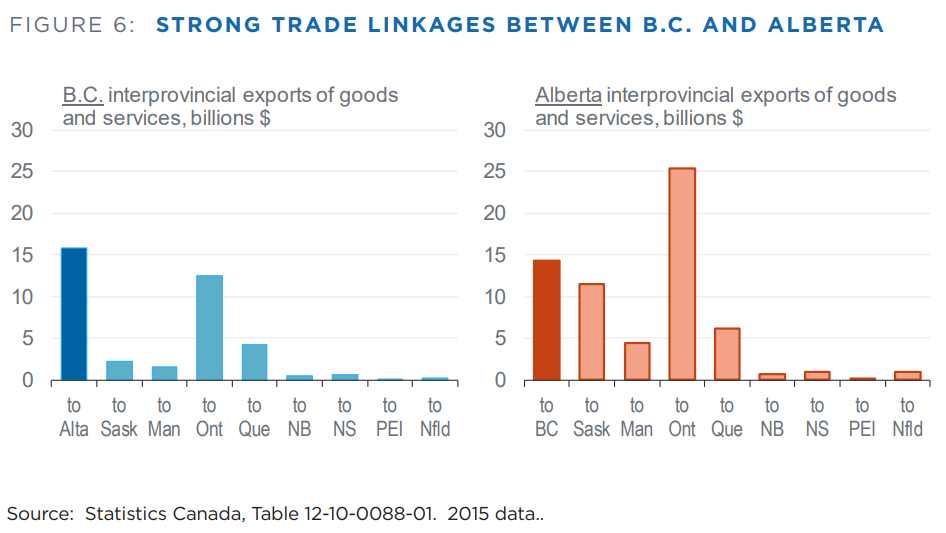 B.C.-Alberta Trade Worth $30B Annually, With Economies Most Intertwined ...