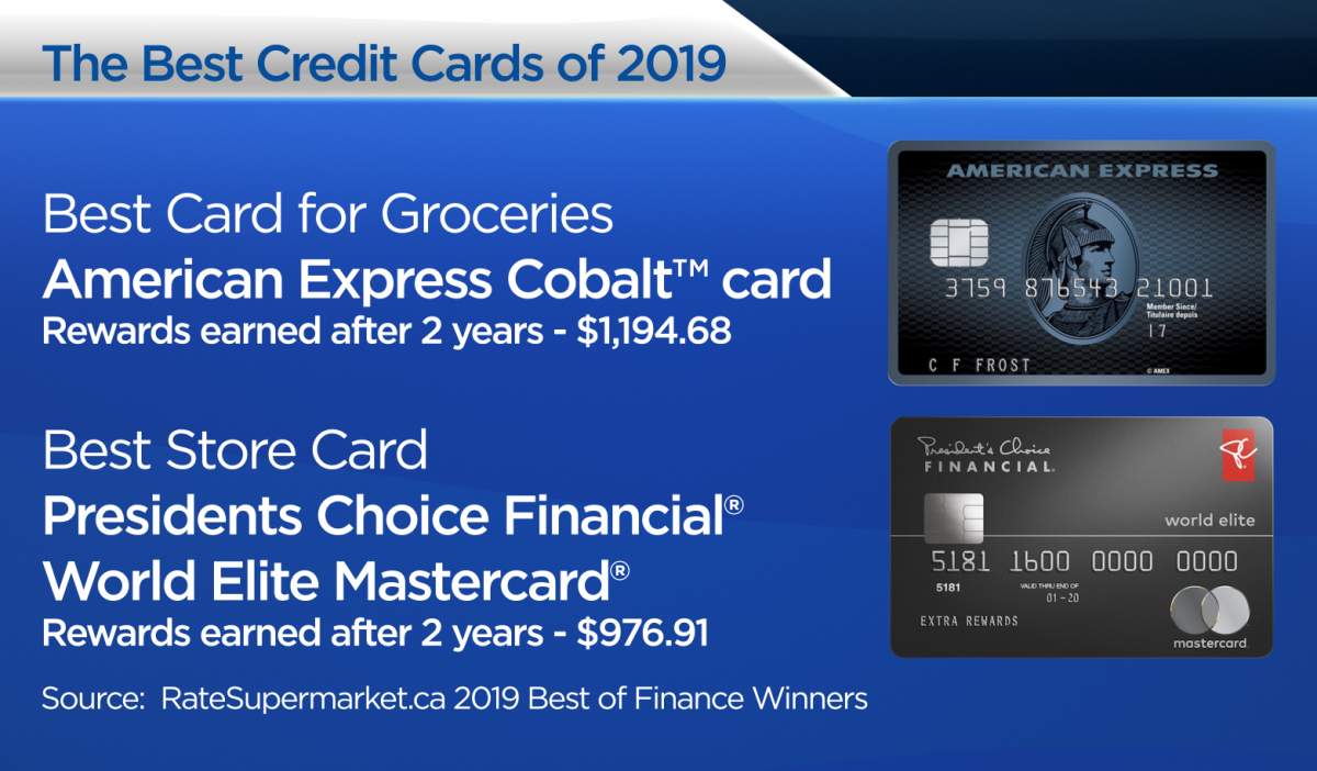 Best Mastercard Credit Cards in Canada | Frugal Flyer, image size:1200x702