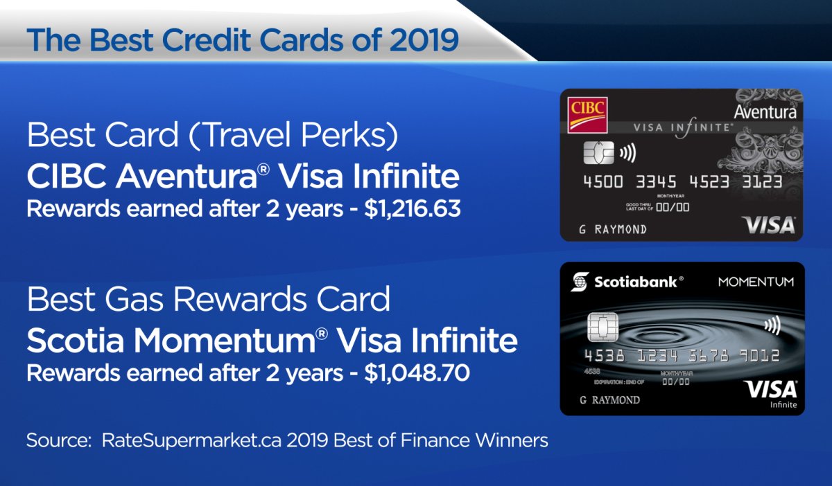 Reward Credit Cards Best Bang For Your Buck Globalnews Ca