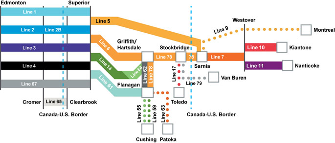 The Enbridge mainline system.