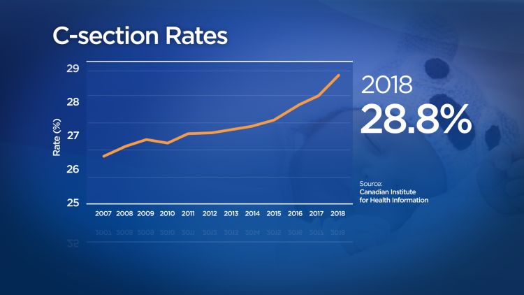 Tonia Gloweski / Global News