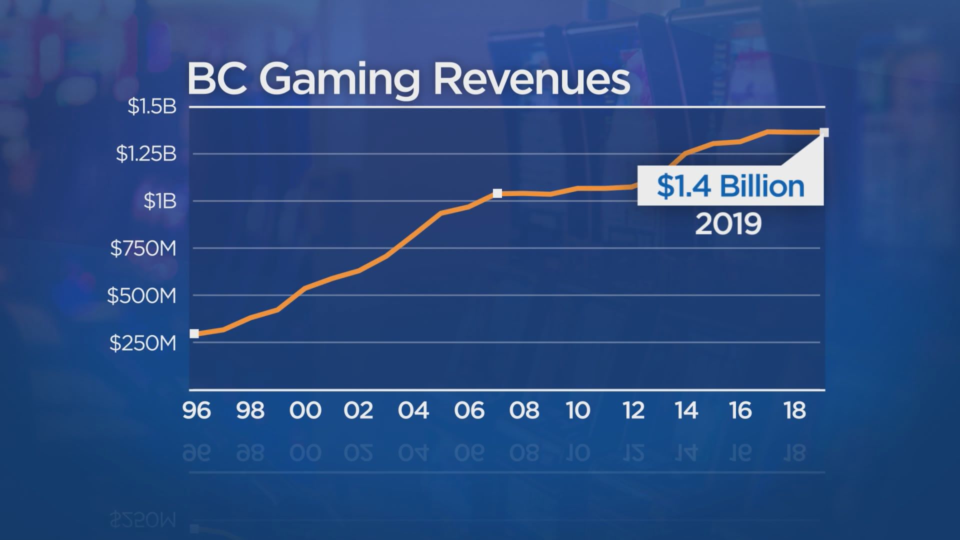 the rise of gaming revenue download